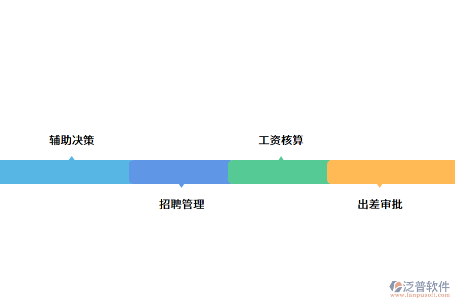 數(shù)字化人事管理系統(tǒng)的功能優(yōu)勢.png