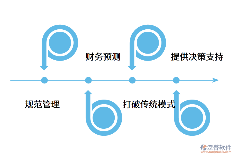 財務管理軟件對企業(yè)的作用是什么？.png