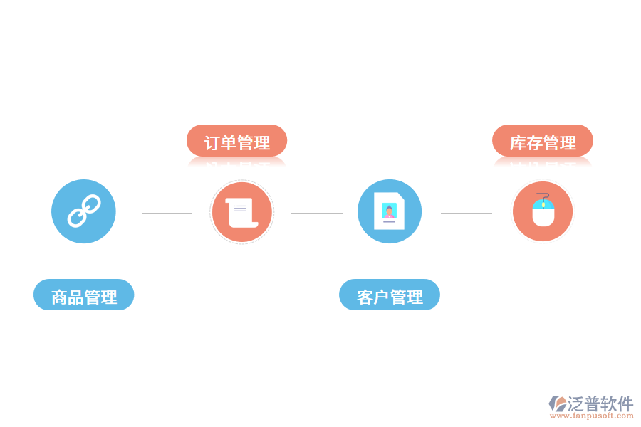 企業(yè)訂單管理軟件怎么應(yīng)用?.png