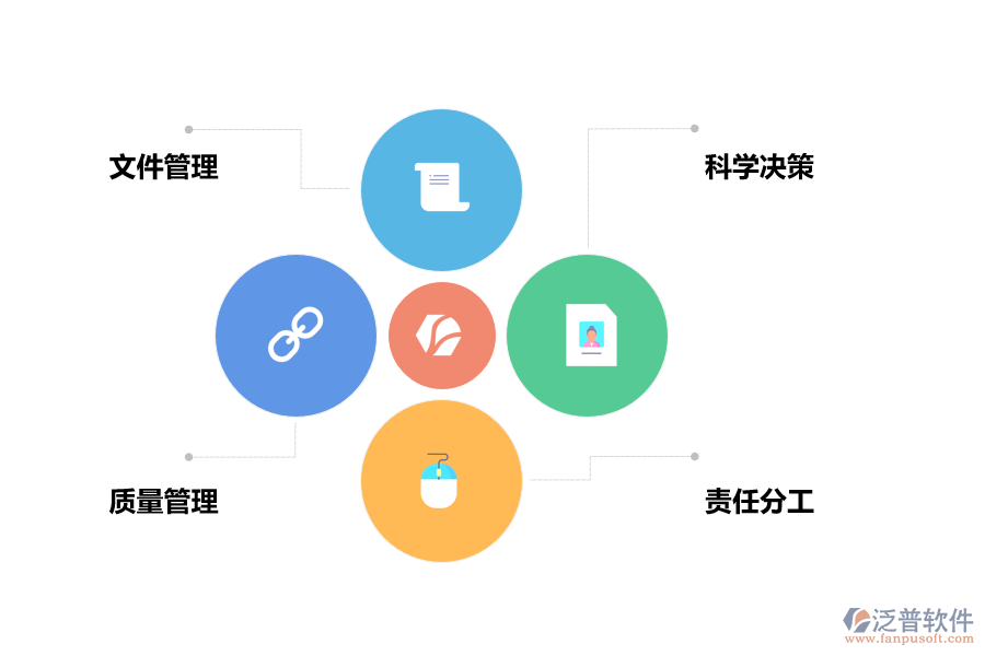 項(xiàng)目資料管理重要性