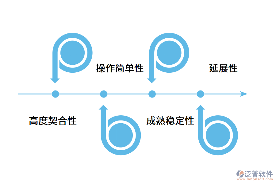 外貿(mào)企業(yè)如何選擇信息管理軟件?.png