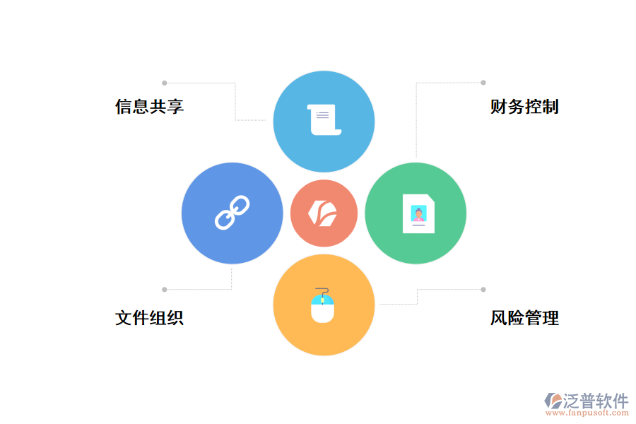 高效管理公路工程施工