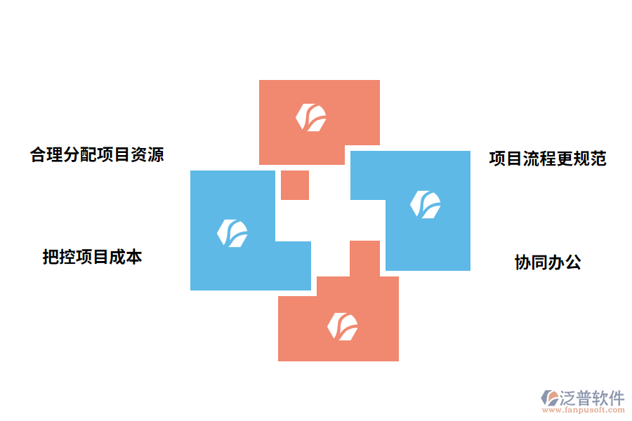 泛普軟件項目管理系統(tǒng)的作用