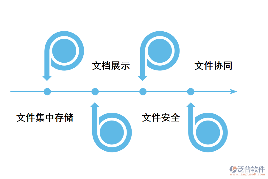 企業(yè)上線文檔管理系統(tǒng)的用處.png