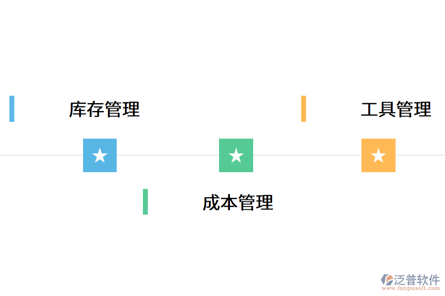 車(chē)間信息化管理系統(tǒng)建設(shè)作用.png