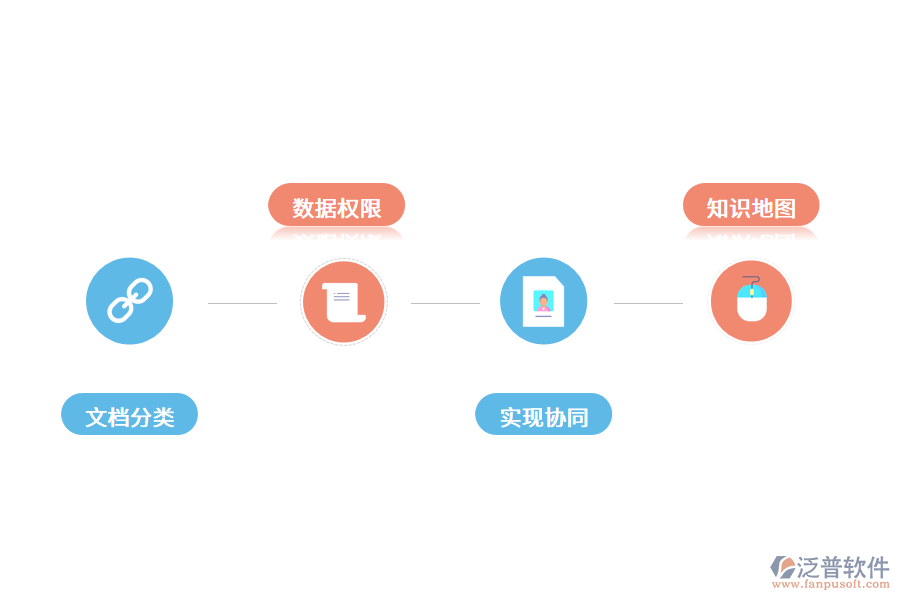 知識(shí)管理系統(tǒng)有哪些功能?.png