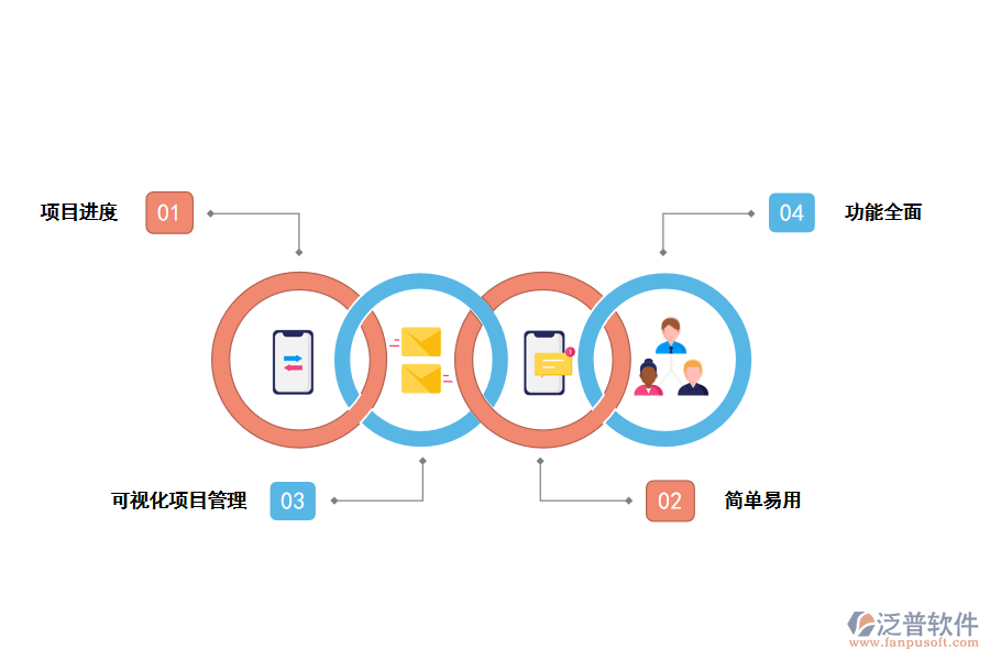 項目管理軟件應(yīng)用優(yōu)勢