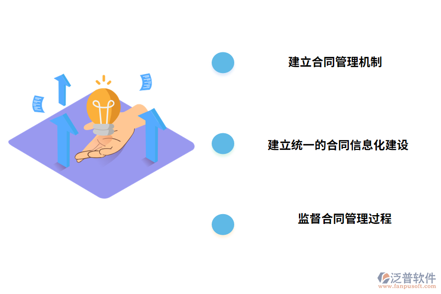 優(yōu)化施工企業(yè)合同管理的對策