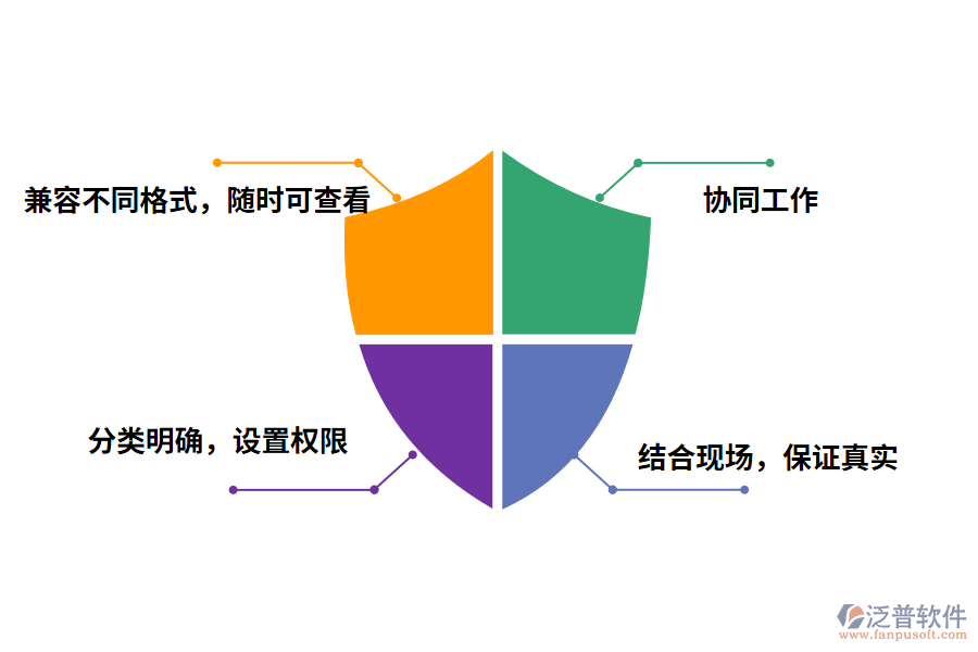 建筑工程資料管理軟件的價(jià)值