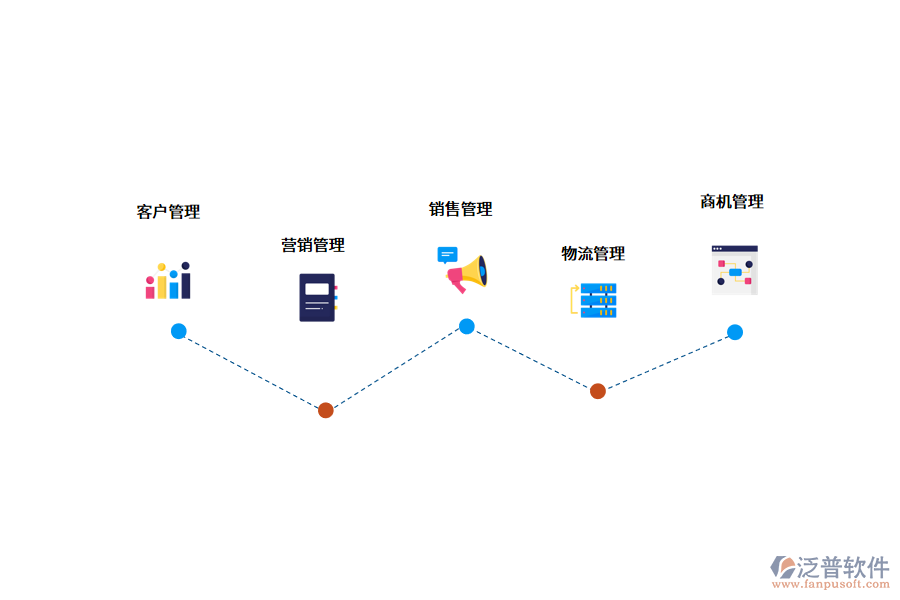 信息化CRM管理系統(tǒng)的建設(shè)作用.png