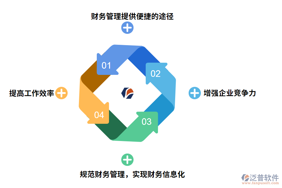 泛普軟件財(cái)務(wù)管理軟件的作用