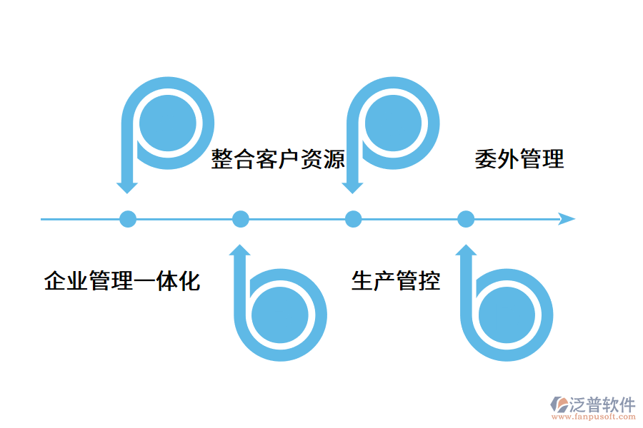 機(jī)械企業(yè)數(shù)字化管理的必要性.png