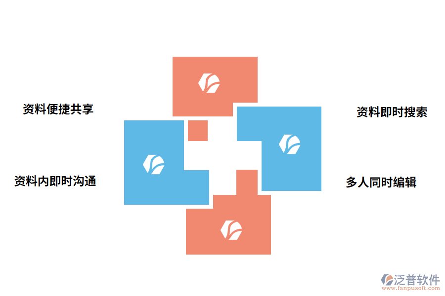 資料管理軟件的價(jià)值