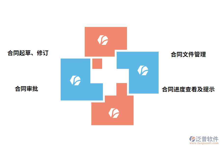 合同執(zhí)行管理系統(tǒng)的功能