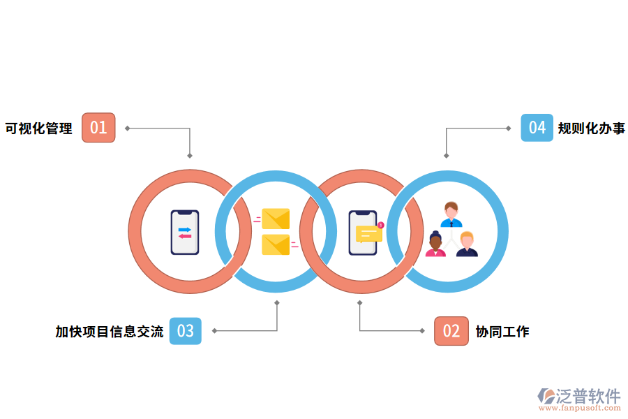 項(xiàng)目管理軟件的價(jià)值