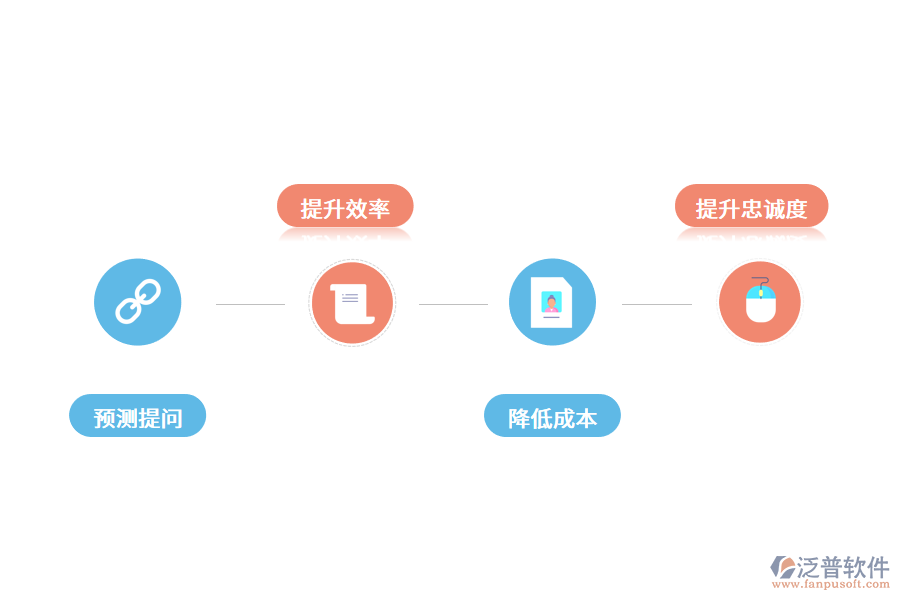 智能CRM客戶(hù)管理系統(tǒng)有什么優(yōu)勢(shì)?.png