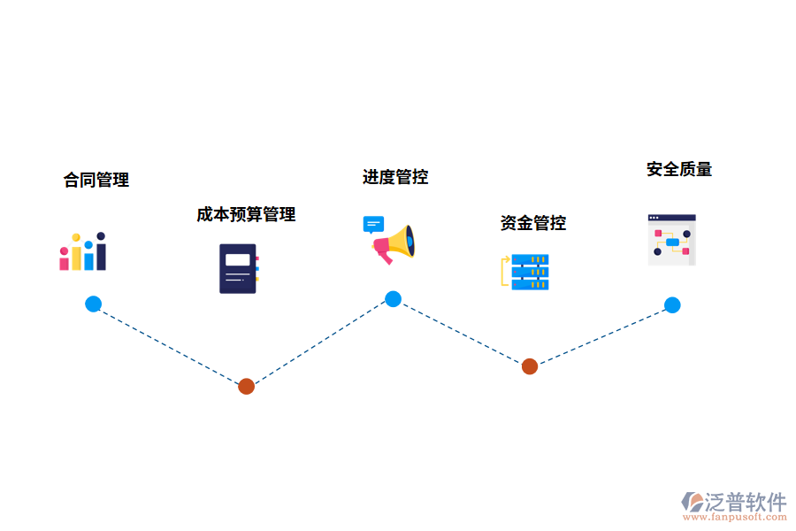 裝飾工程項(xiàng)目管理系統(tǒng)的功能