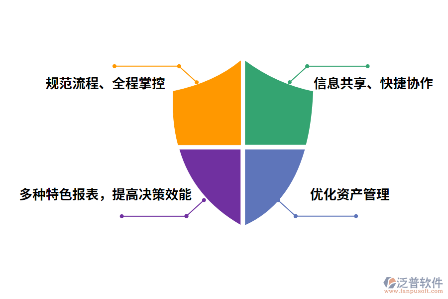 工程財務管理軟件app的優(yōu)勢