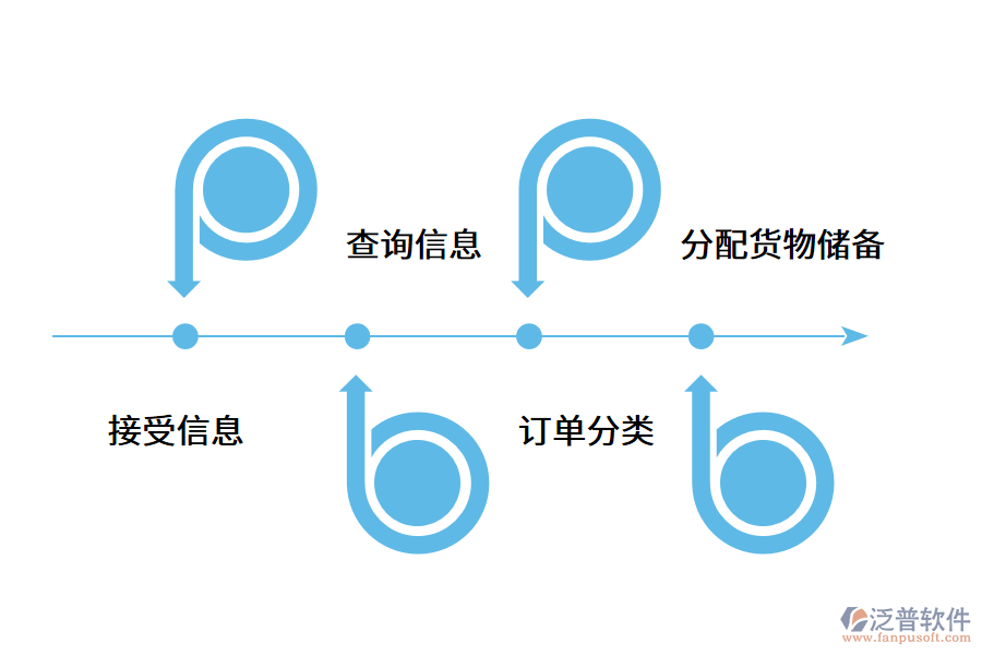 智能化訂單管理系統(tǒng)有哪些優(yōu)勢?.png