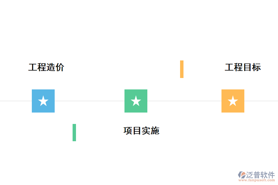 工程項目管理重點