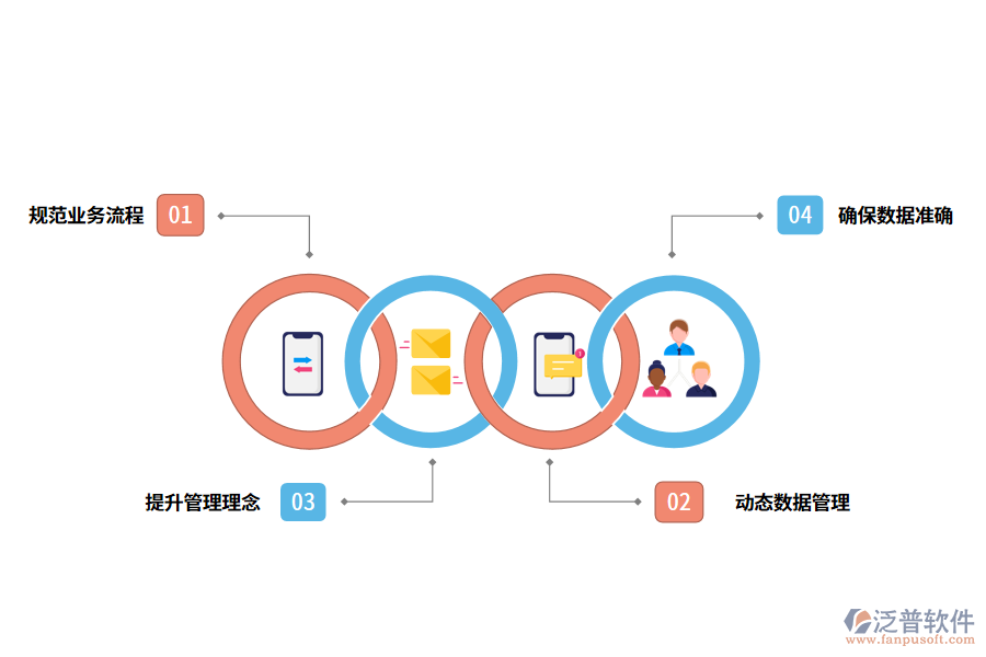 資料管理軟件的價(jià)值