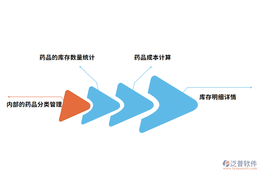 出入庫管理軟件的好處有哪些