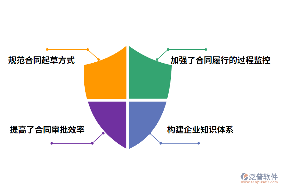 合同管理系統(tǒng)的作用