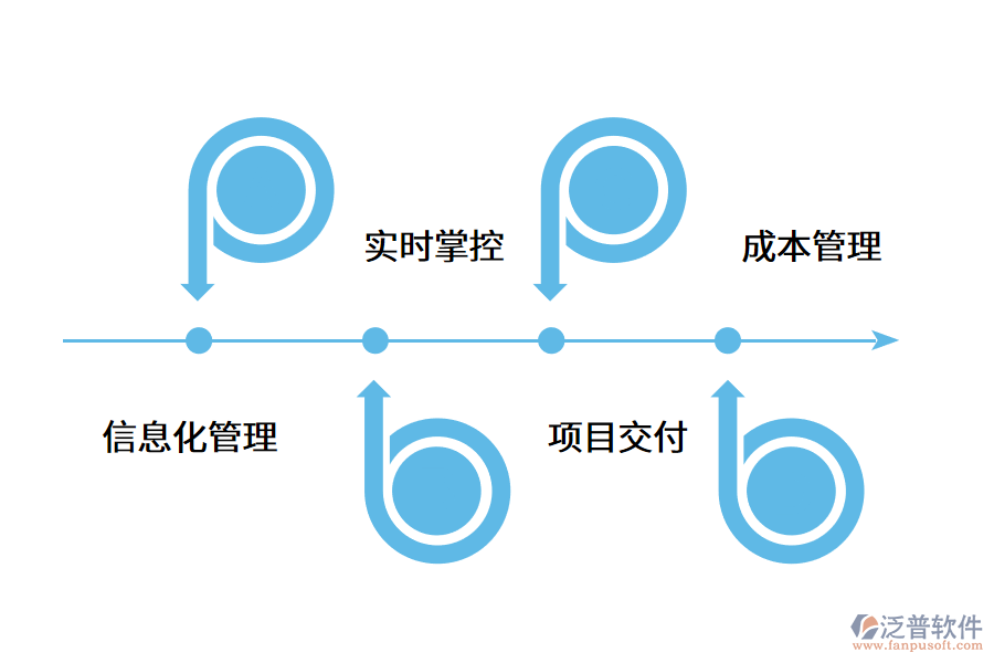 工程項(xiàng)目管理軟件的作用有哪些?.png