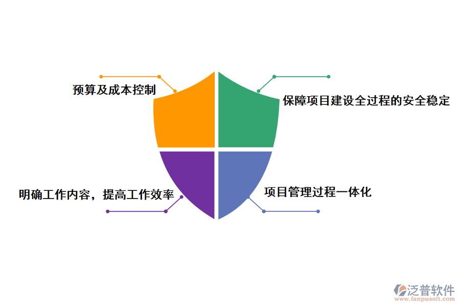 泛普軟件工程管理軟件的好處