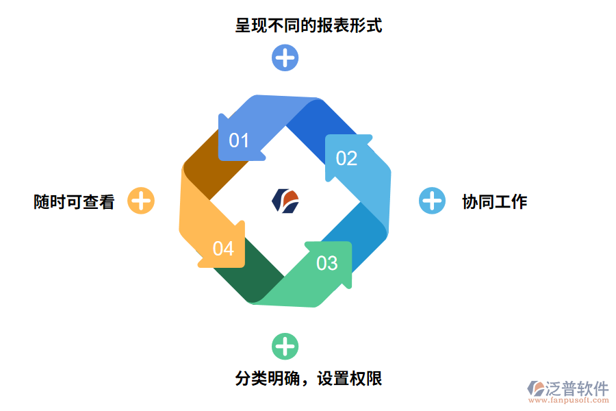 資料管理軟件帶來哪些價(jià)值