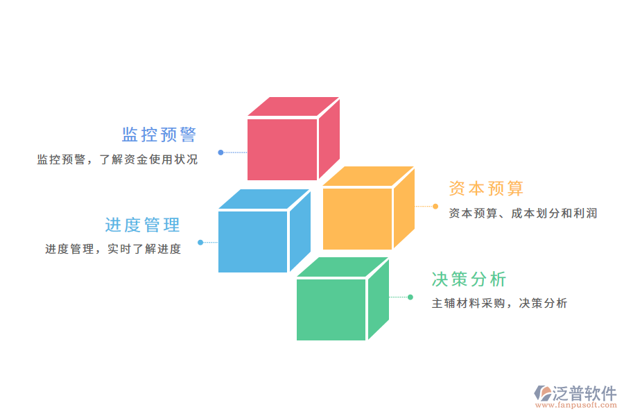 工程管理軟件的作用有哪些