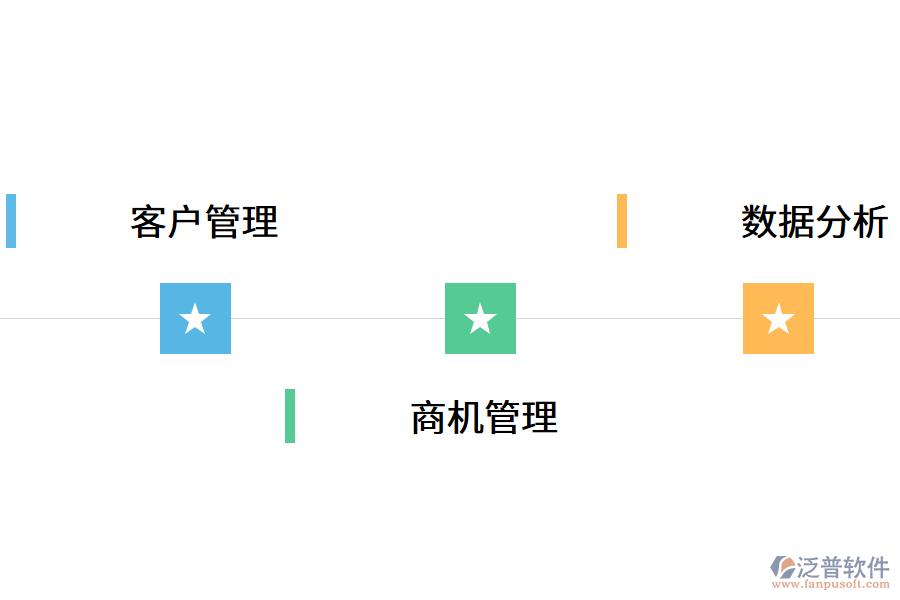 企業(yè)對(duì)CRM系統(tǒng)的功能需求.png