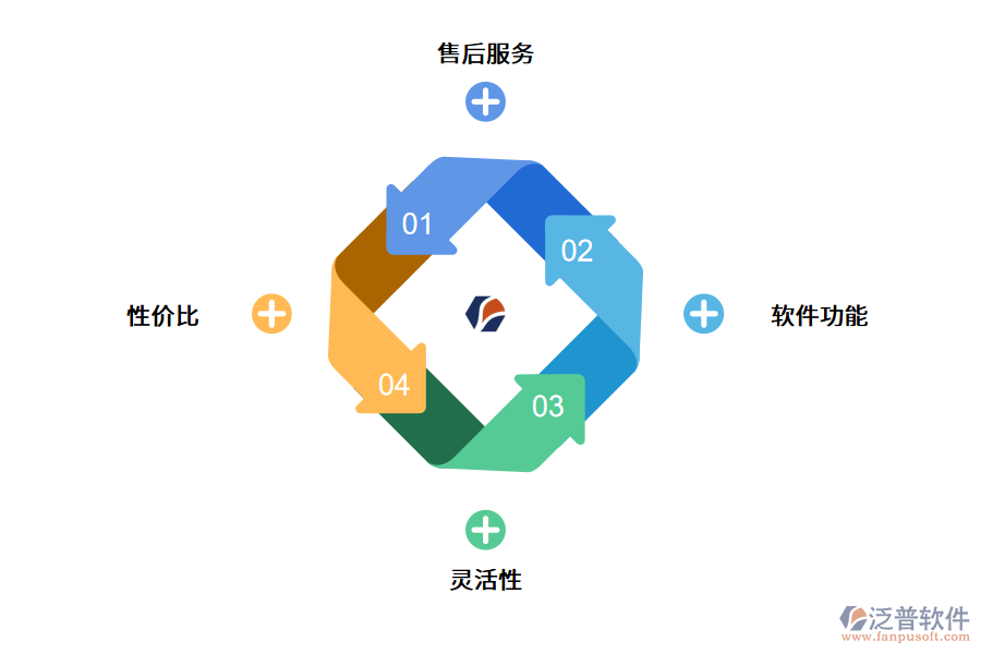 企業(yè)怎么選擇進(jìn)銷存管理軟件?.png