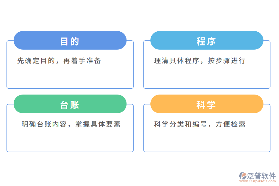 如何做好合同臺(tái)賬管理