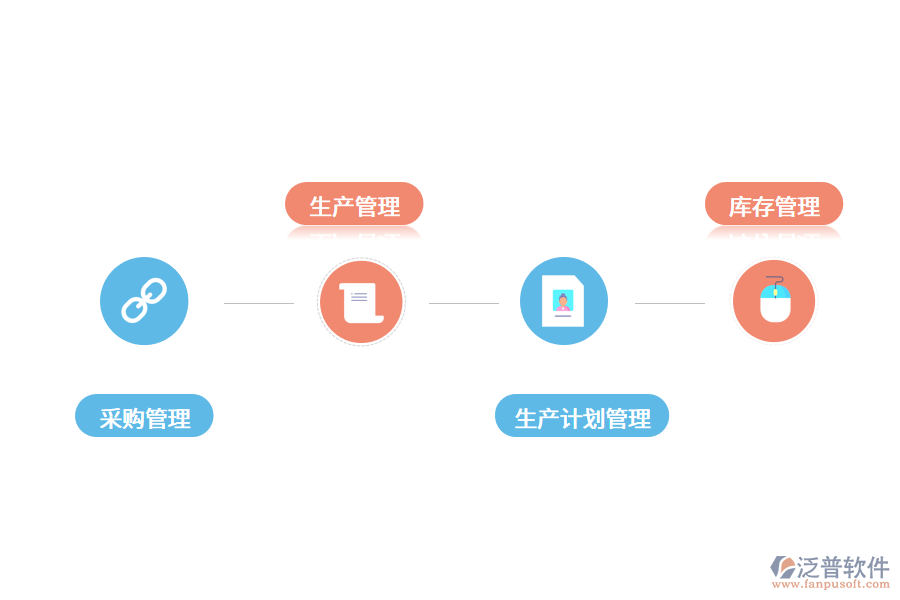 企業(yè)生產(chǎn)管理系統(tǒng)怎么選擇?.png