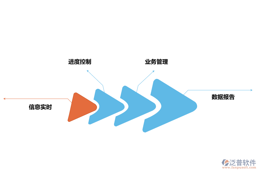 泛普軟件對項目精細(xì)化管理