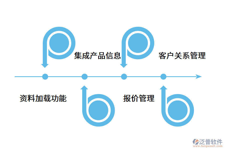 外貿(mào)企業(yè)如何進(jìn)行數(shù)字化轉(zhuǎn)型?.png