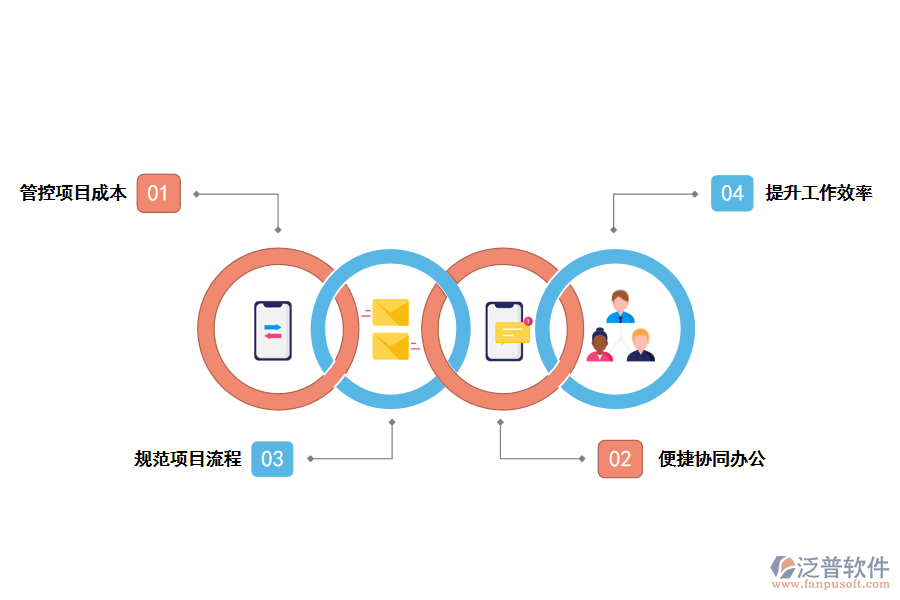 泛普軟件工程項目管理軟件有什么作用