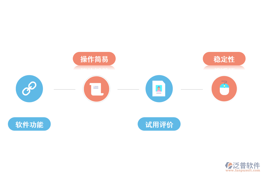 判斷是否需要工程項(xiàng)目管理軟件