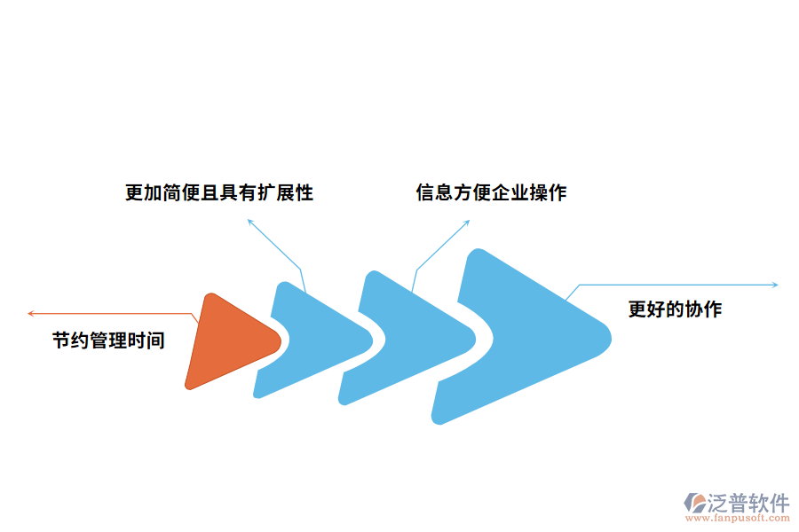 資料管理軟件的好處有哪些