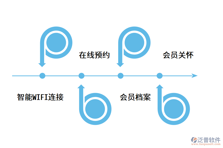 會員管理系統(tǒng)有哪些特點(diǎn)?.png