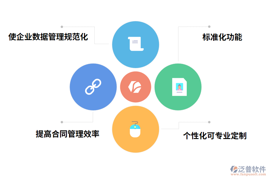 合同履約管理系統(tǒng)的作用