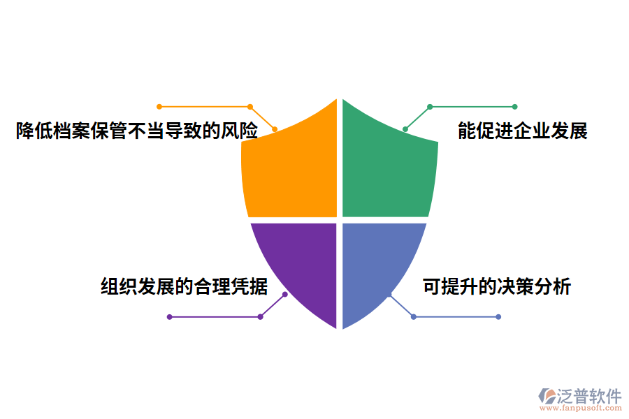 泛普軟件資料管理軟件的價值