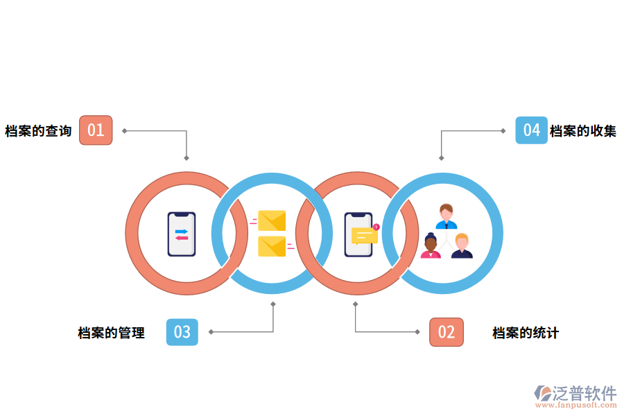 檔案管理軟件的功能有哪些