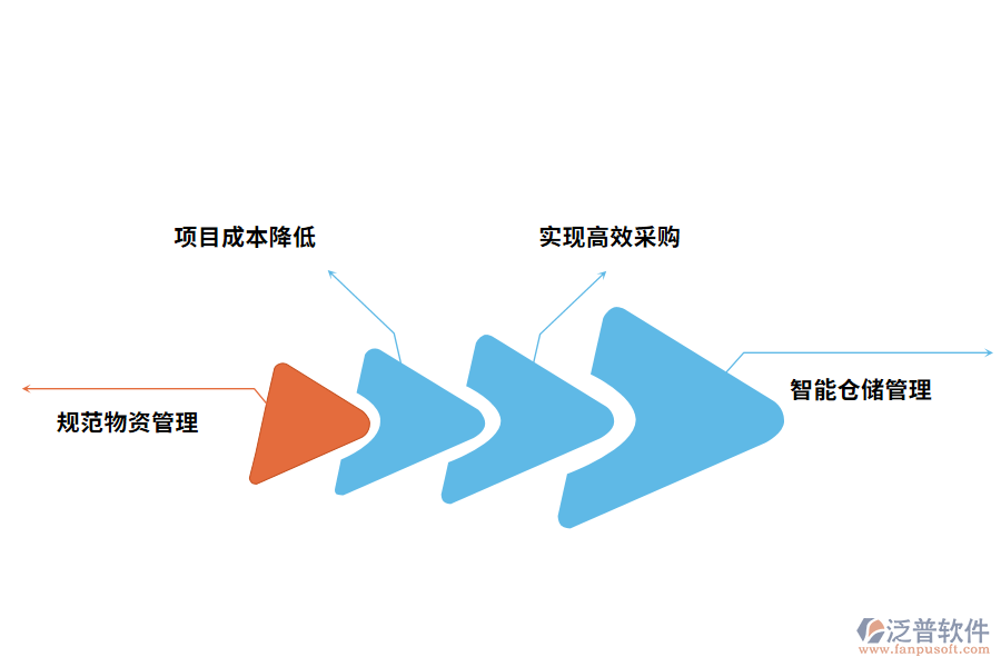 安裝工程管理軟件的價(jià)值