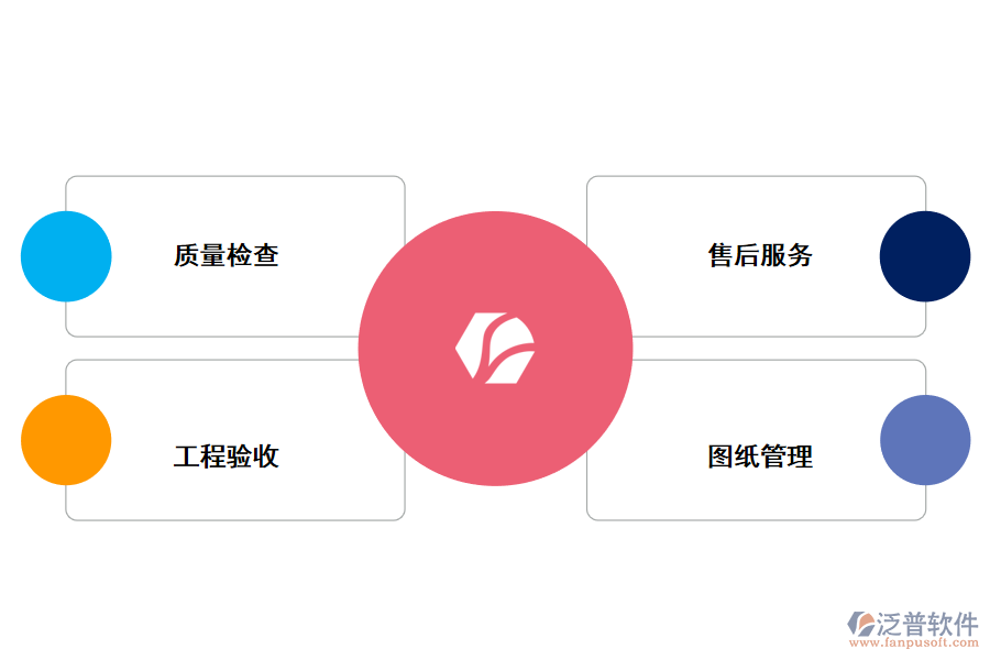 地暖工程質(zhì)量安全管理內(nèi)容