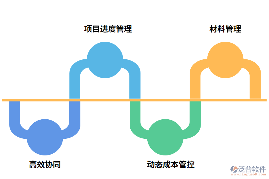 項(xiàng)目管理軟件的價(jià)值