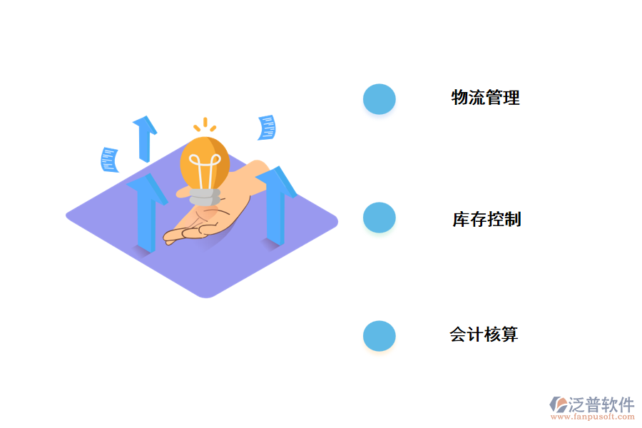 erp信息管理系統(tǒng)的功能特性.png