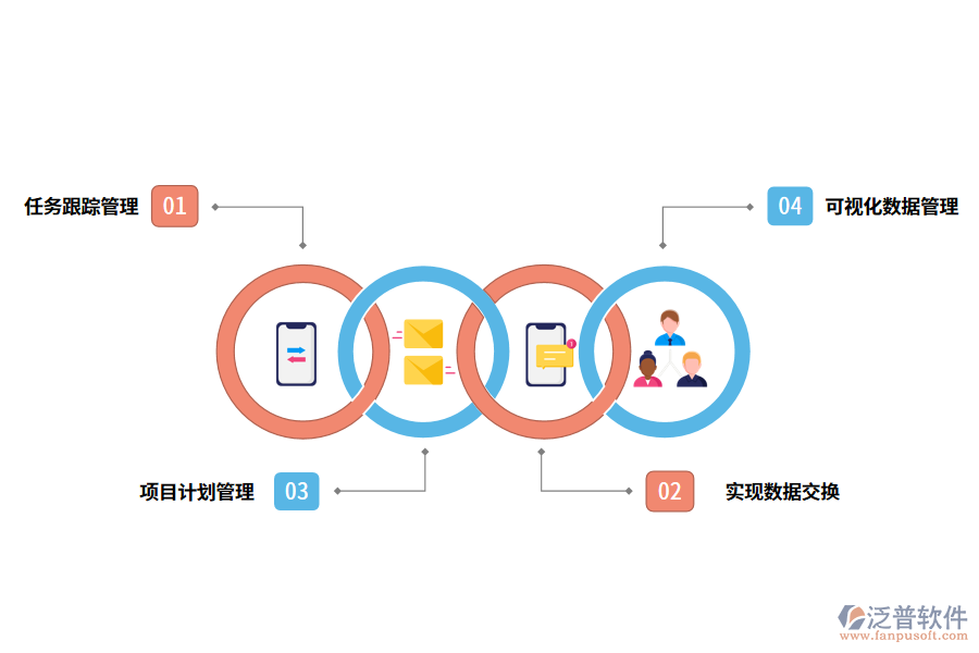 erp項(xiàng)目計(jì)劃進(jìn)度管理系統(tǒng)的價(jià)值體現(xiàn)在哪里