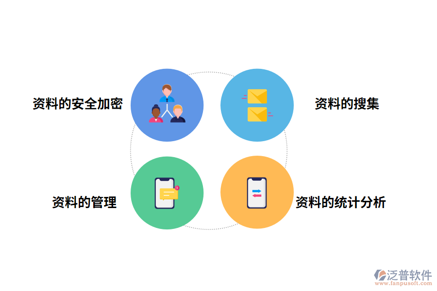 泛普軟件-資料管理軟件的作用